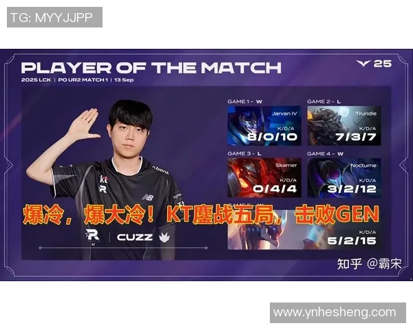 KT战胜GEN后选手表情大对比揭示电子竞技的残酷与魅力所在